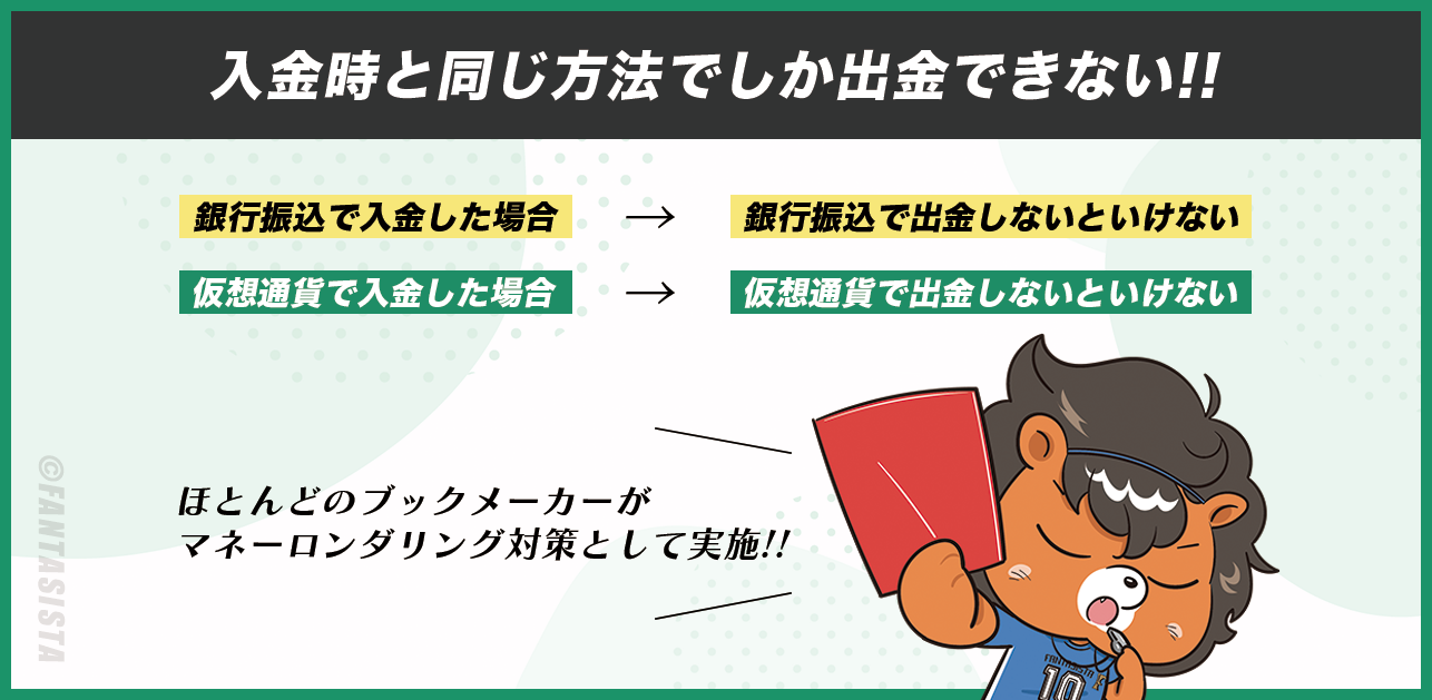 スポーツベットアイオーでは、入金時と同じ方法で出金しなければならないルールがある